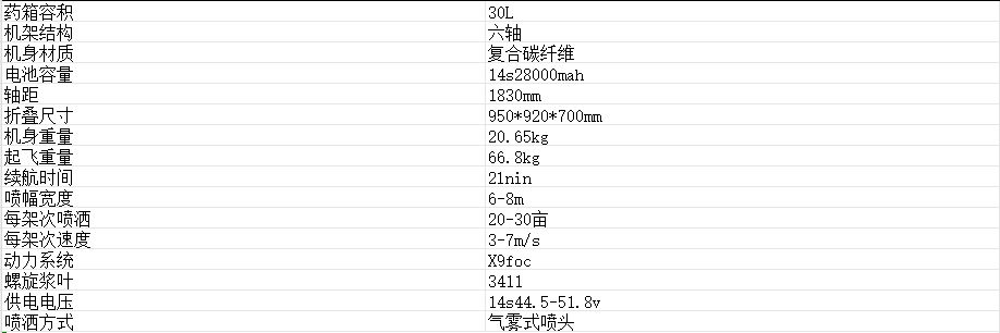 植保30kg参数.png